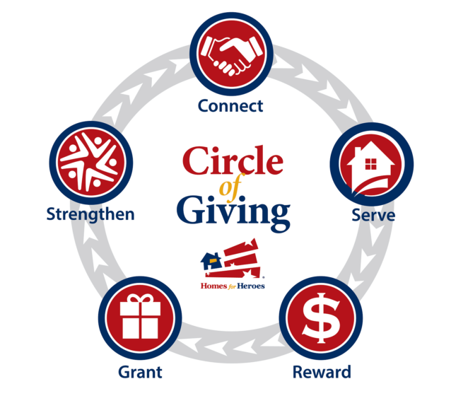 Circle of Giving